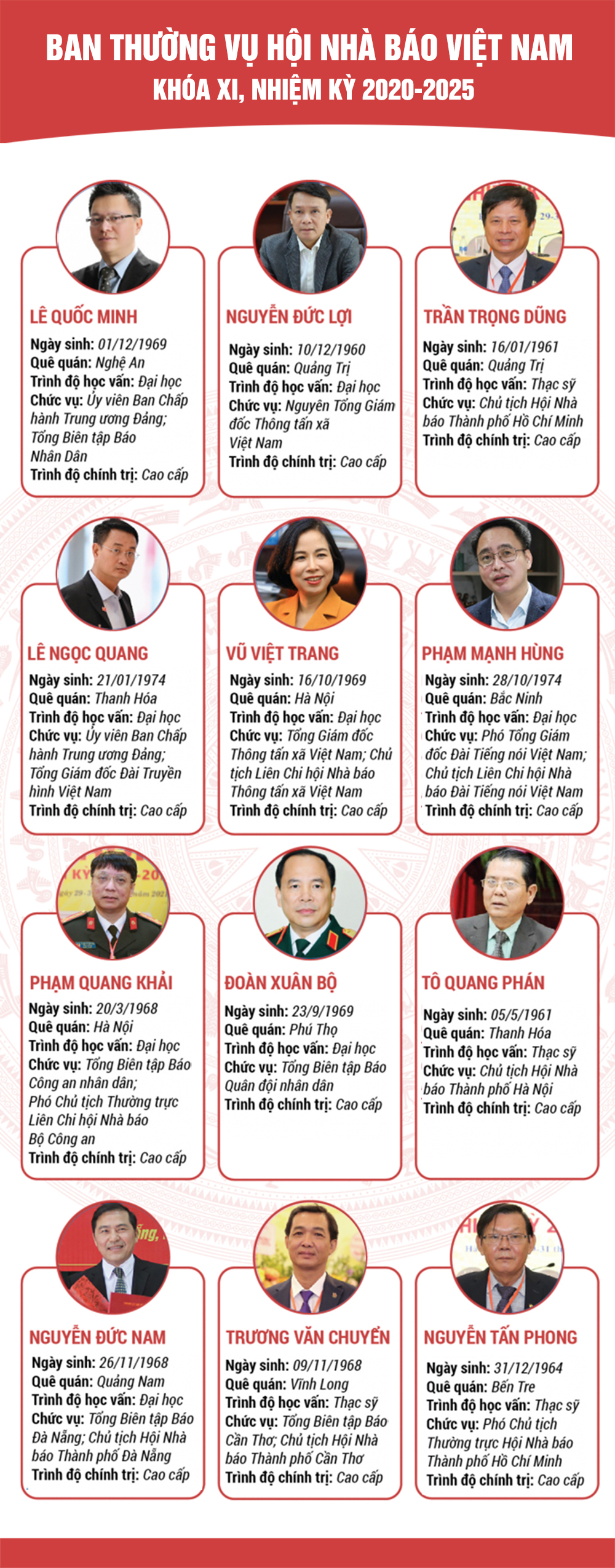 INFOGRAPHIC: Ban Thường vụ Hội Nhà báo Việt Nam khóa XI, nhiệm kỳ 2020-2025 -0