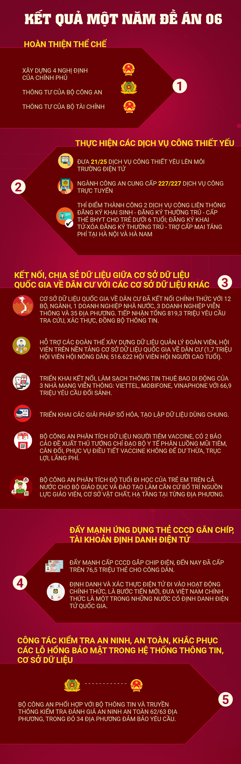 Xây dựng trung tâm dữ liệu quốc gia, lấy người dân là chủ thể phục vụ -0