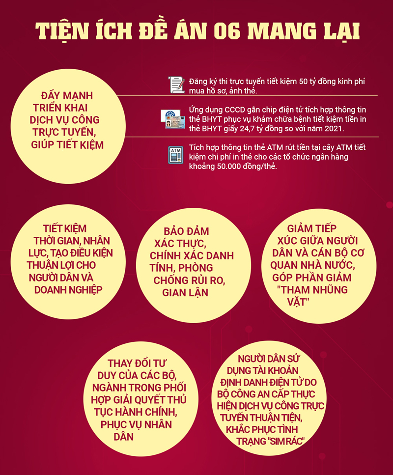 Xây dựng trung tâm dữ liệu quốc gia, lấy người dân là chủ thể phục vụ -0