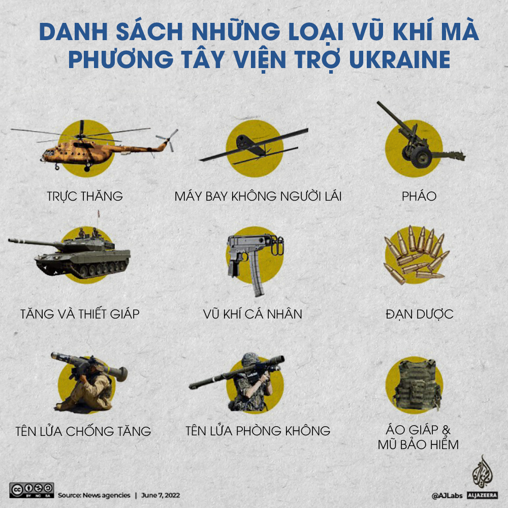 Chiến sự Ukraine một năm nhìn lại -0