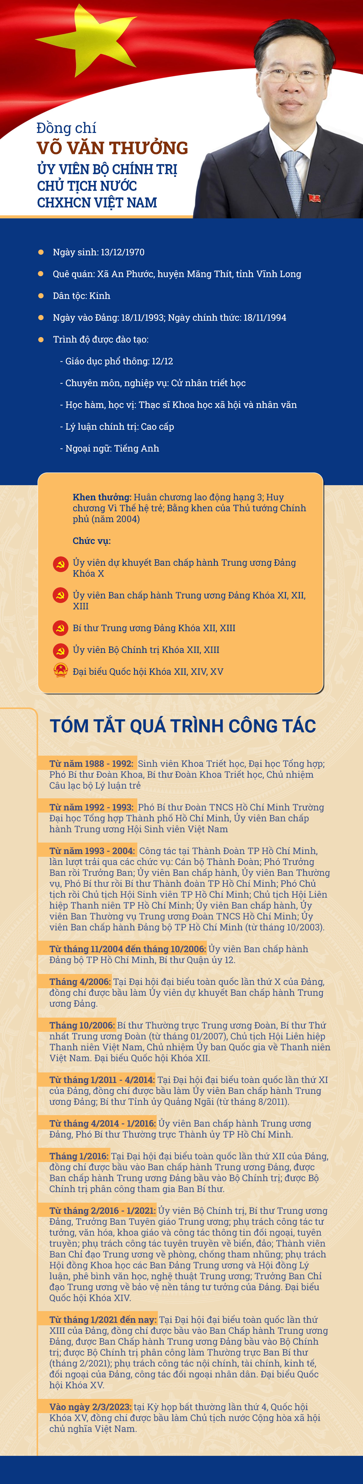 Tiểu sử Chủ tịch nước Cộng hòa XHCN Việt Nam Võ Văn Thưởng -0