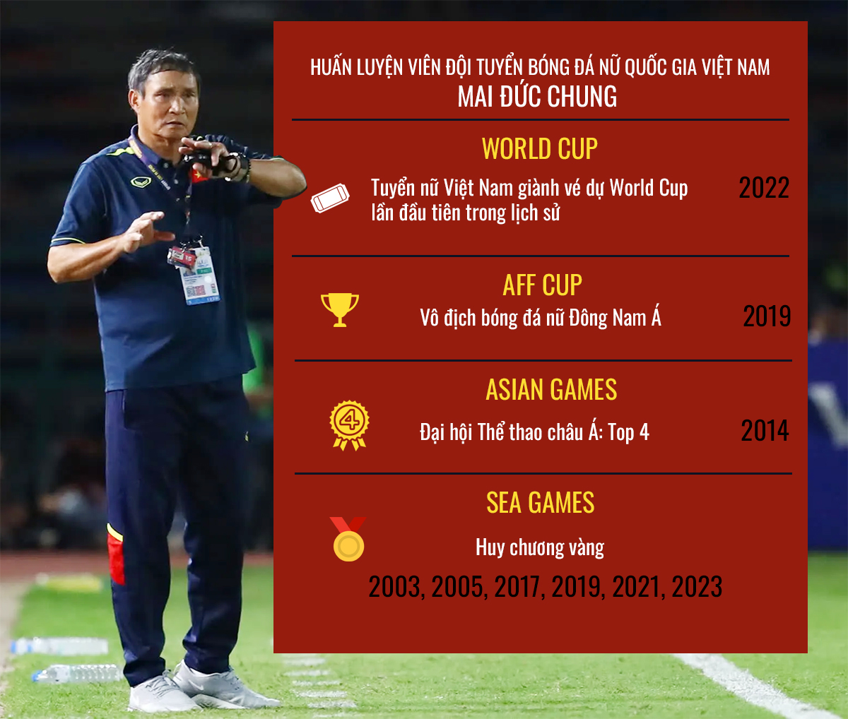 Huấn luyện viên Mai Đức Chung: Tôi vẫn tâm niệm đã là tướng thì đừng bao giờ ngồi chỗ mát -0