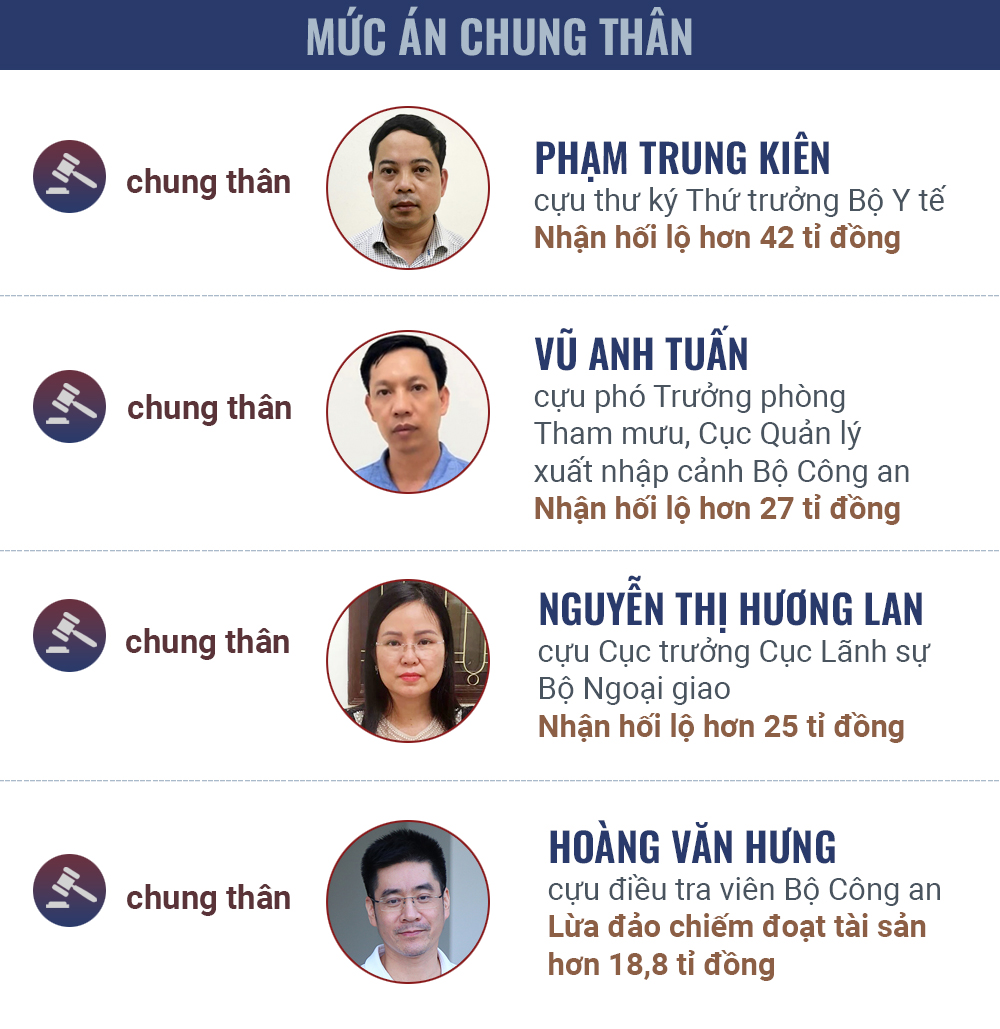 Mức án cho 54 bị cáo vụ “Chuyến bay giải cứu” -0