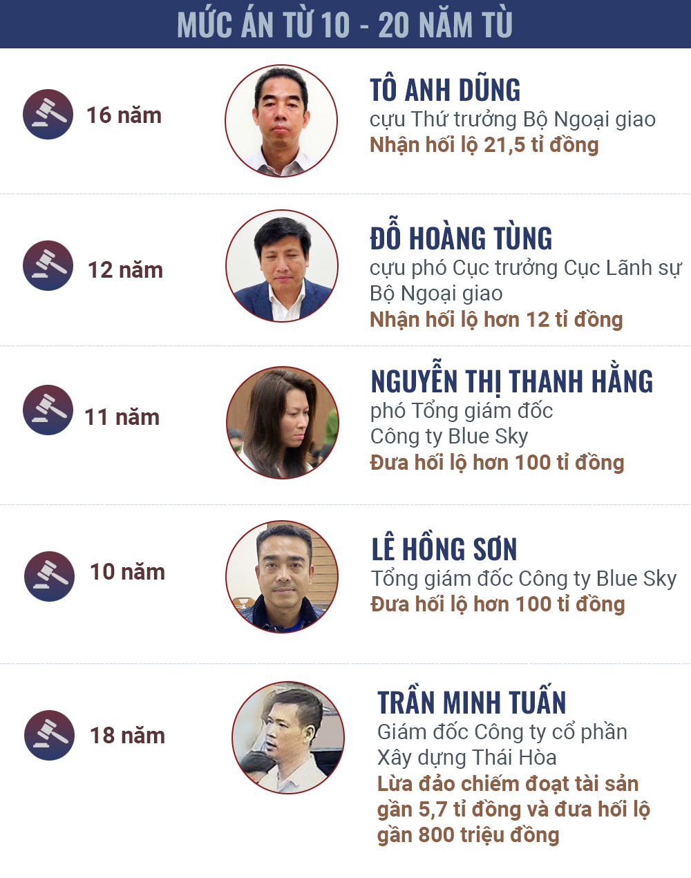 Mức án cho 54 bị cáo vụ “Chuyến bay giải cứu” -0