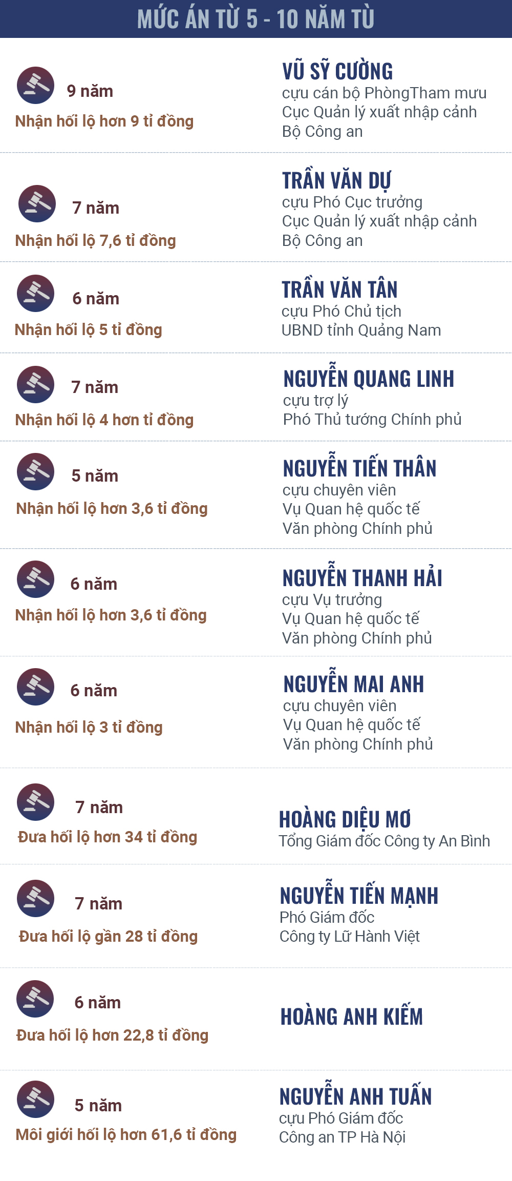 Mức án cho 54 bị cáo vụ “Chuyến bay giải cứu” -0