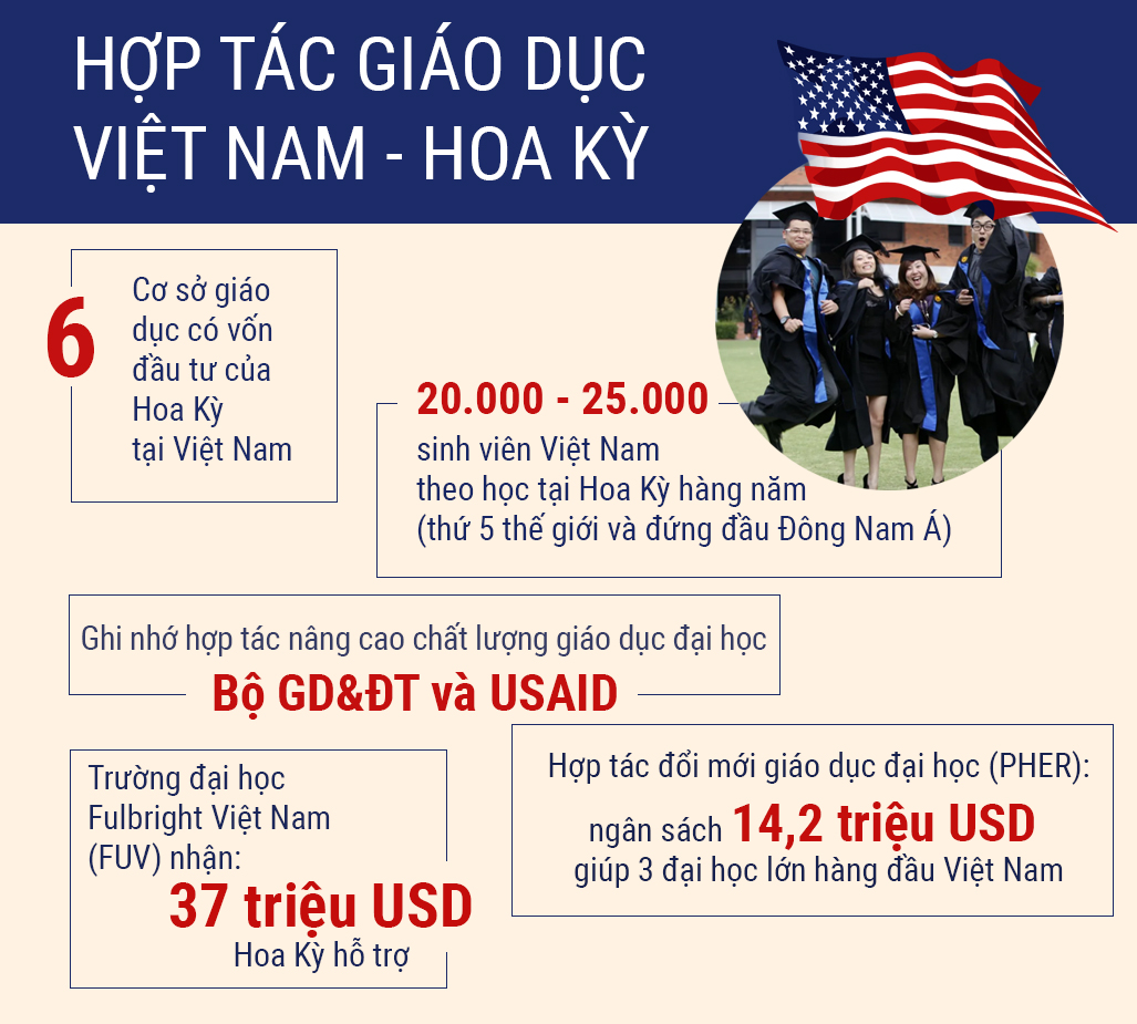 Việt Nam - Hoa Kỳ: Nghĩa tình thêm xuân -0