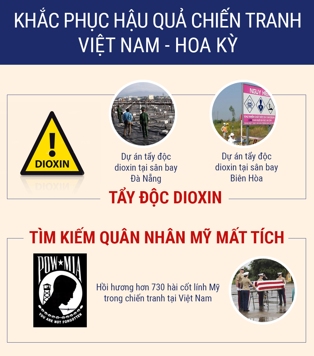 Việt Nam - Hoa Kỳ: Nghĩa tình thêm xuân -0