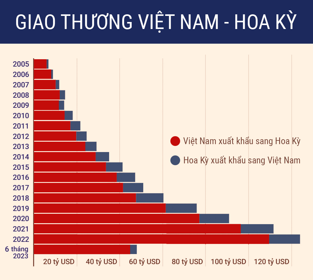 Việt Nam - Hoa Kỳ: Nghĩa tình thêm xuân -0