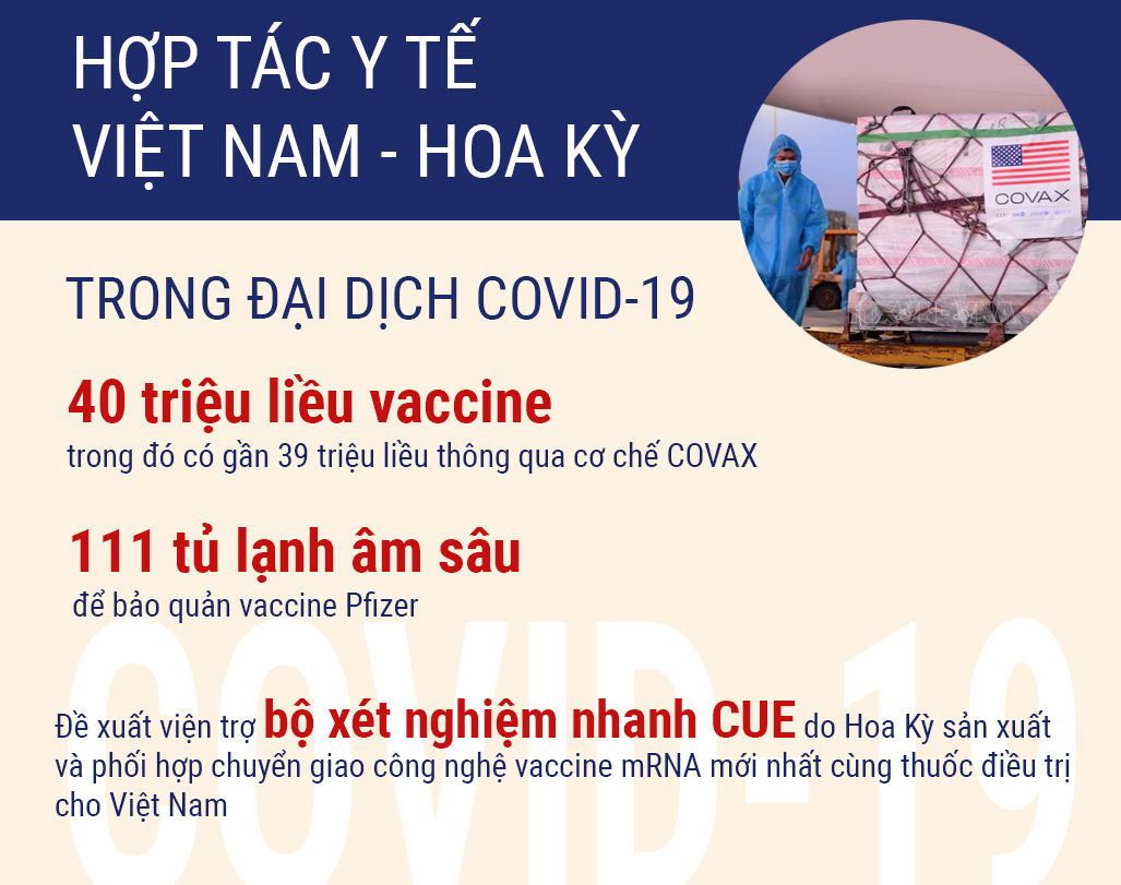 Việt Nam - Hoa Kỳ: Nghĩa tình thêm xuân -0