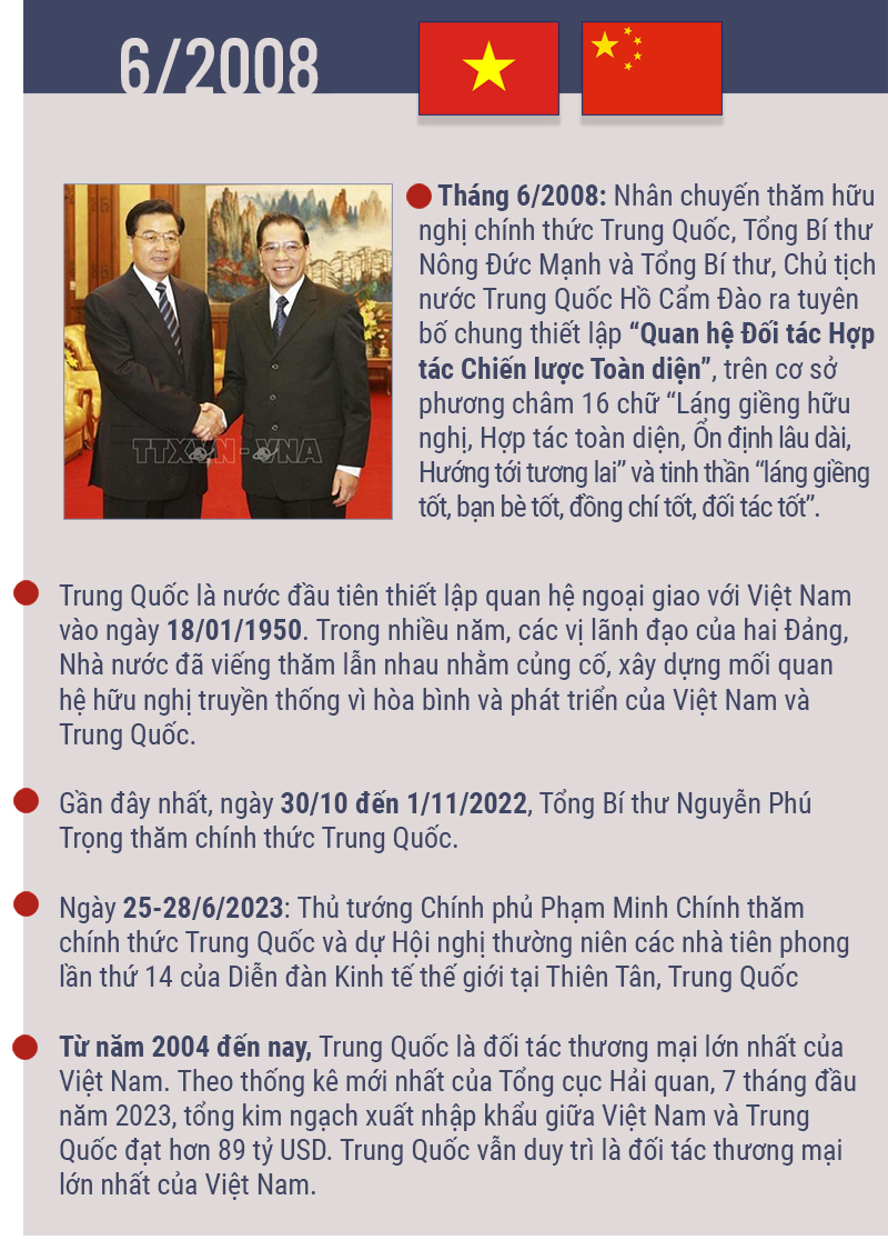6 Đối tác Chiến lược Toàn diện của Việt Nam -0