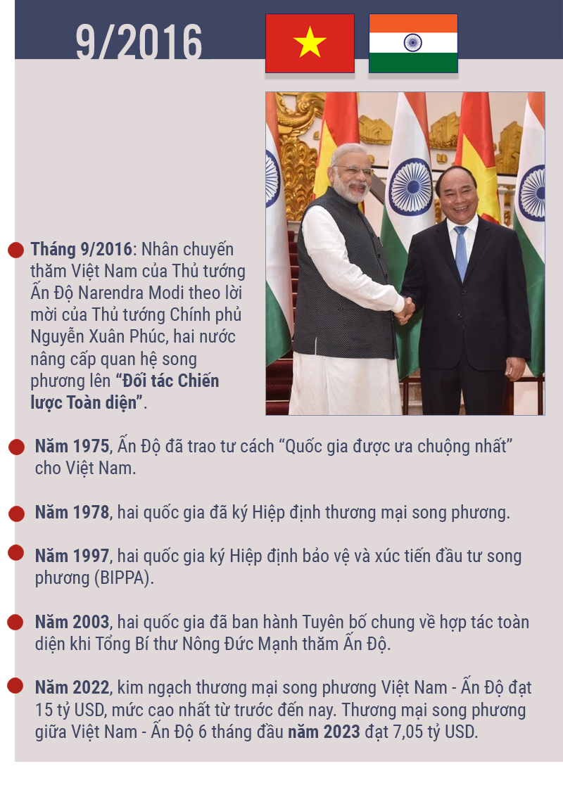 6 Đối tác Chiến lược Toàn diện của Việt Nam -0