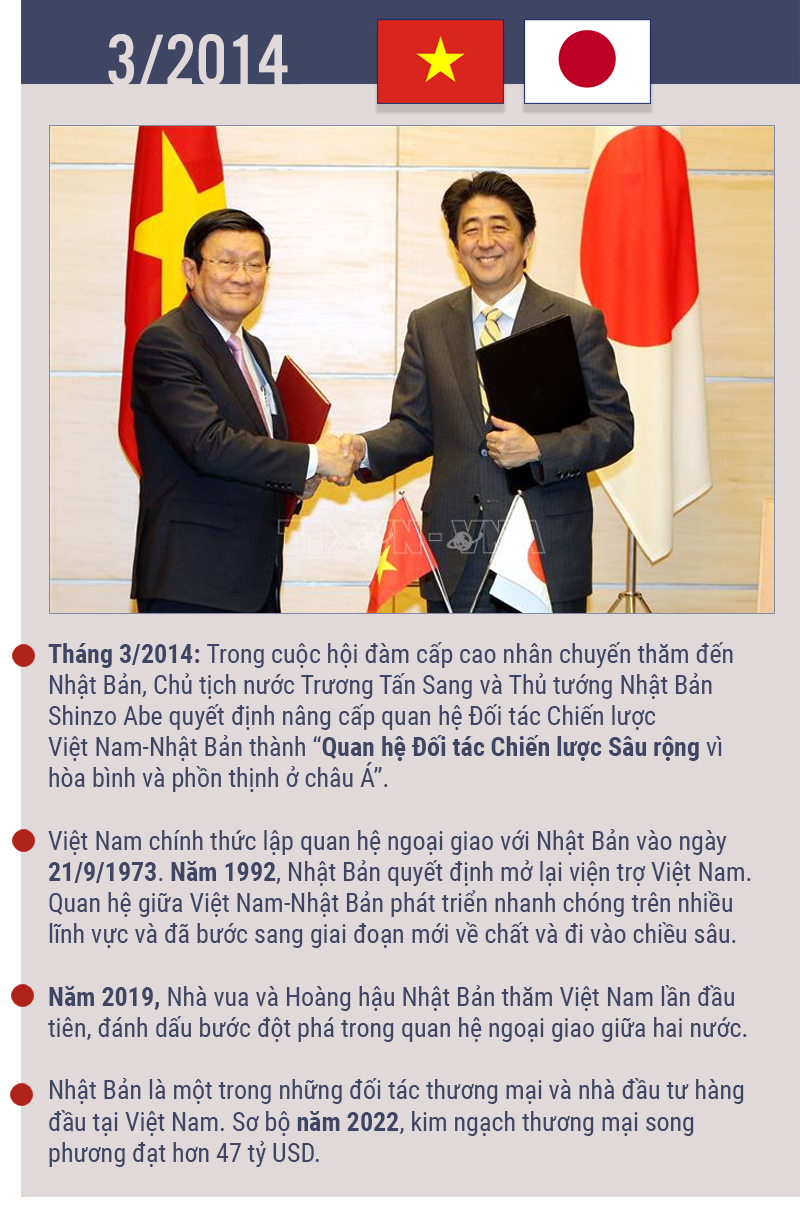 6 Đối tác Chiến lược Toàn diện của Việt Nam -0