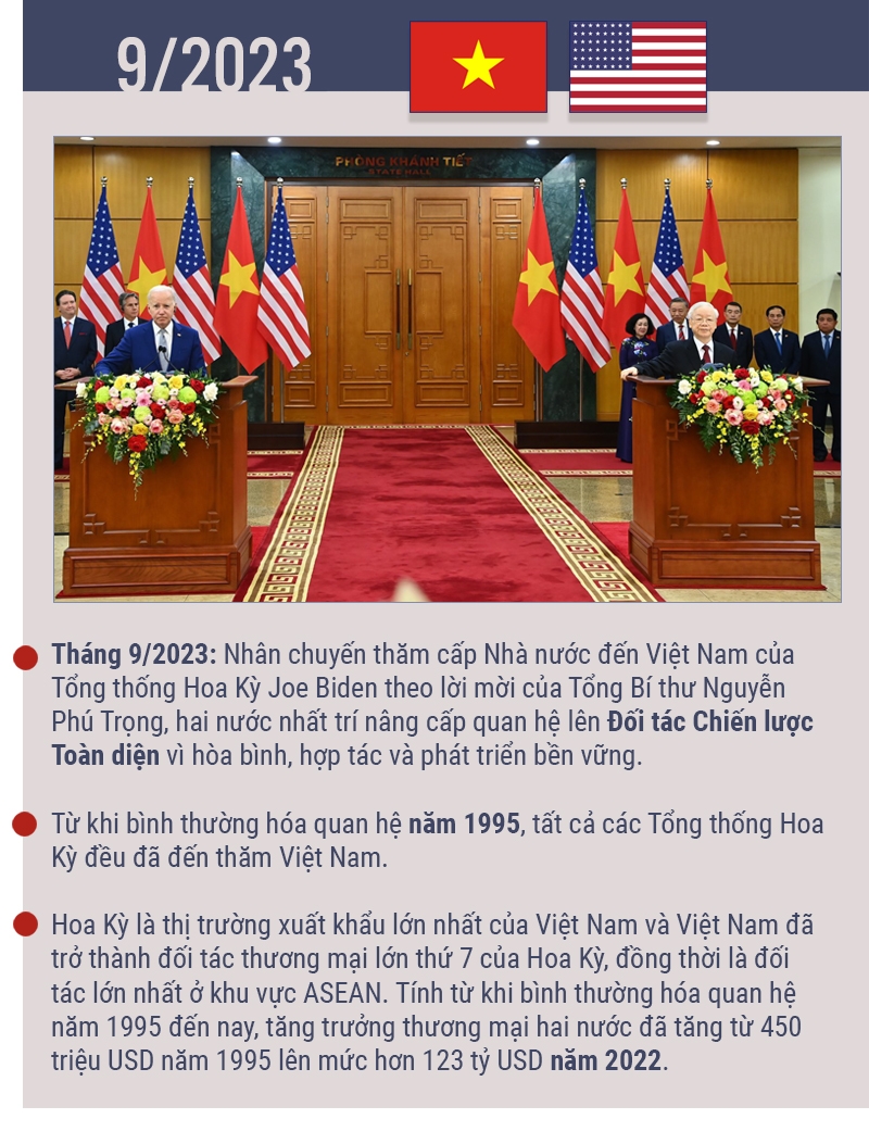 6 Đối tác Chiến lược Toàn diện của Việt Nam -0