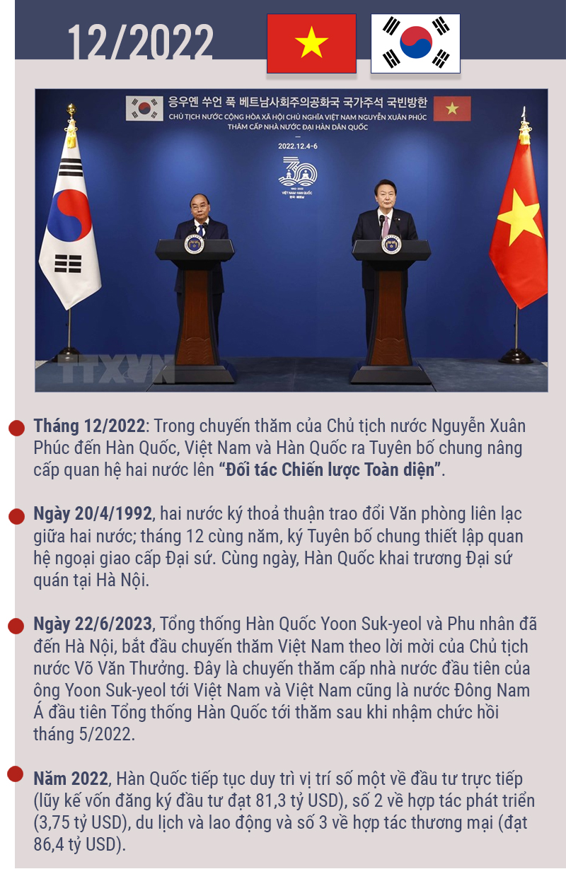 6 Đối tác Chiến lược Toàn diện của Việt Nam -0