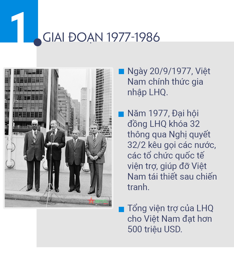 Việt Nam - Liên Hợp Quốc, 46 năm đồng hành và phát triển -0