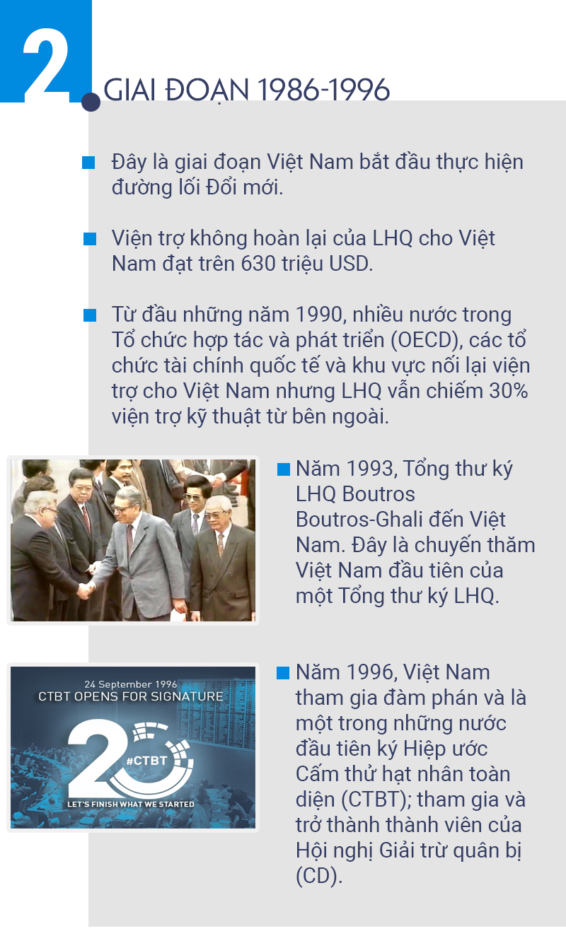 Việt Nam - Liên Hợp Quốc, 46 năm đồng hành và phát triển -0