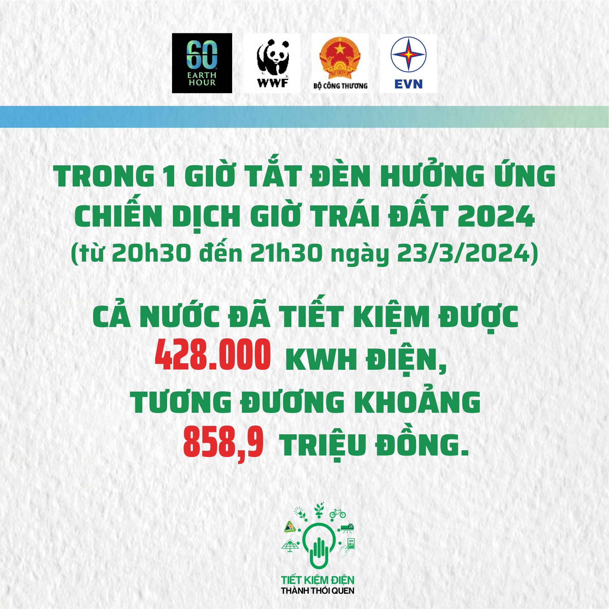 EVN và các đơn vị tích cực hưởng ứng chiến dịch giờ trái đất 2024 Báo