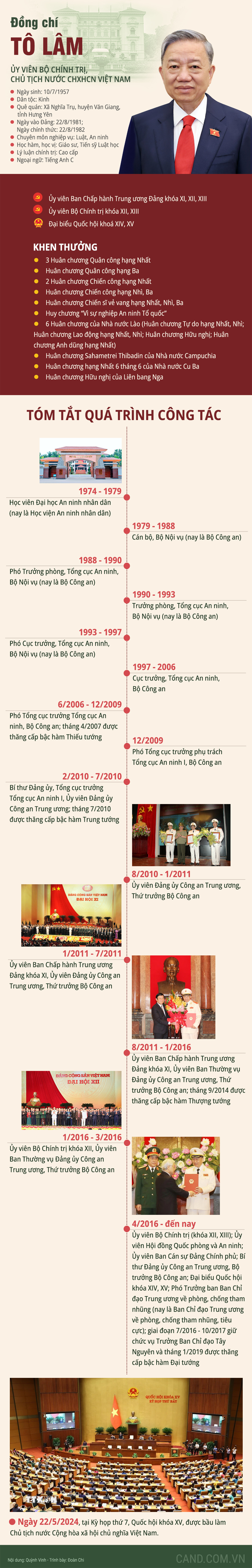 Tiểu sử tân Chủ tịch nước Tô Lâm -0