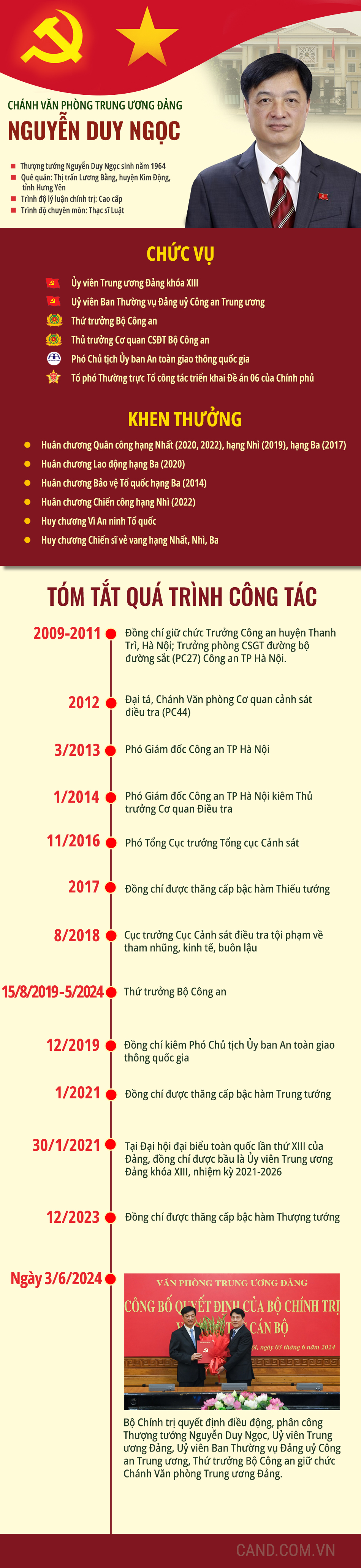 Tiểu sử tóm tắt Chánh Văn phòng Trung ương Đảng Nguyễn Duy Ngọc -0