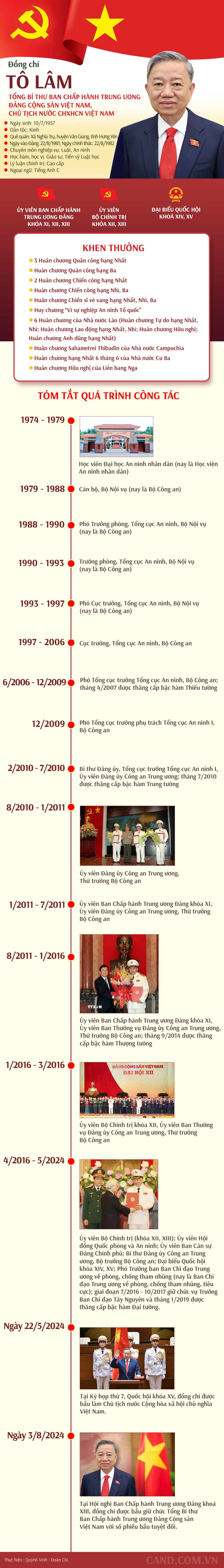 Tiểu sử đồng chí Tô Lâm, Tổng Bí thư Ban Chấp hành Trung ương Đảng Cộng sản Việt Nam, Chủ tịch nước CHXHCN Việt Nam -0