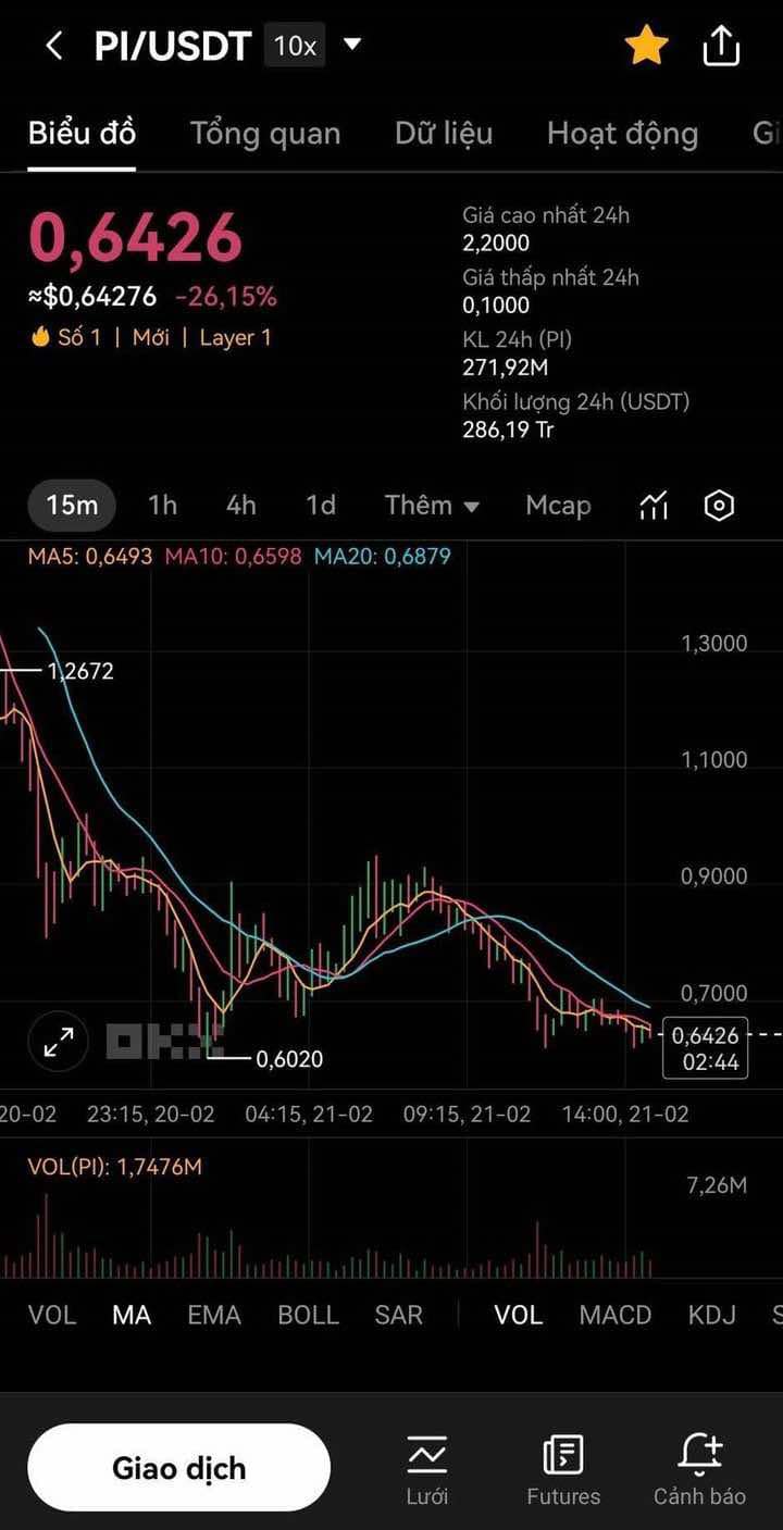Pi Network được niêm yết: Cơn sốt có thể đẩy