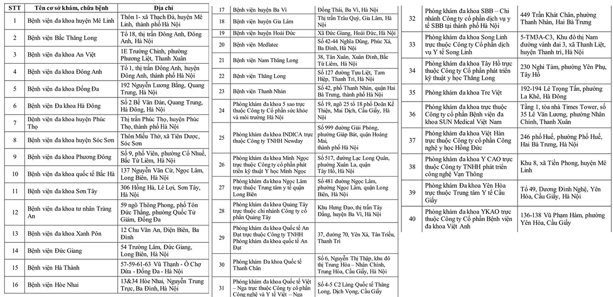 40 cơ sở đủ điều kiện cấp giấy khám sức khỏe lái xe tại Hà Nội -0