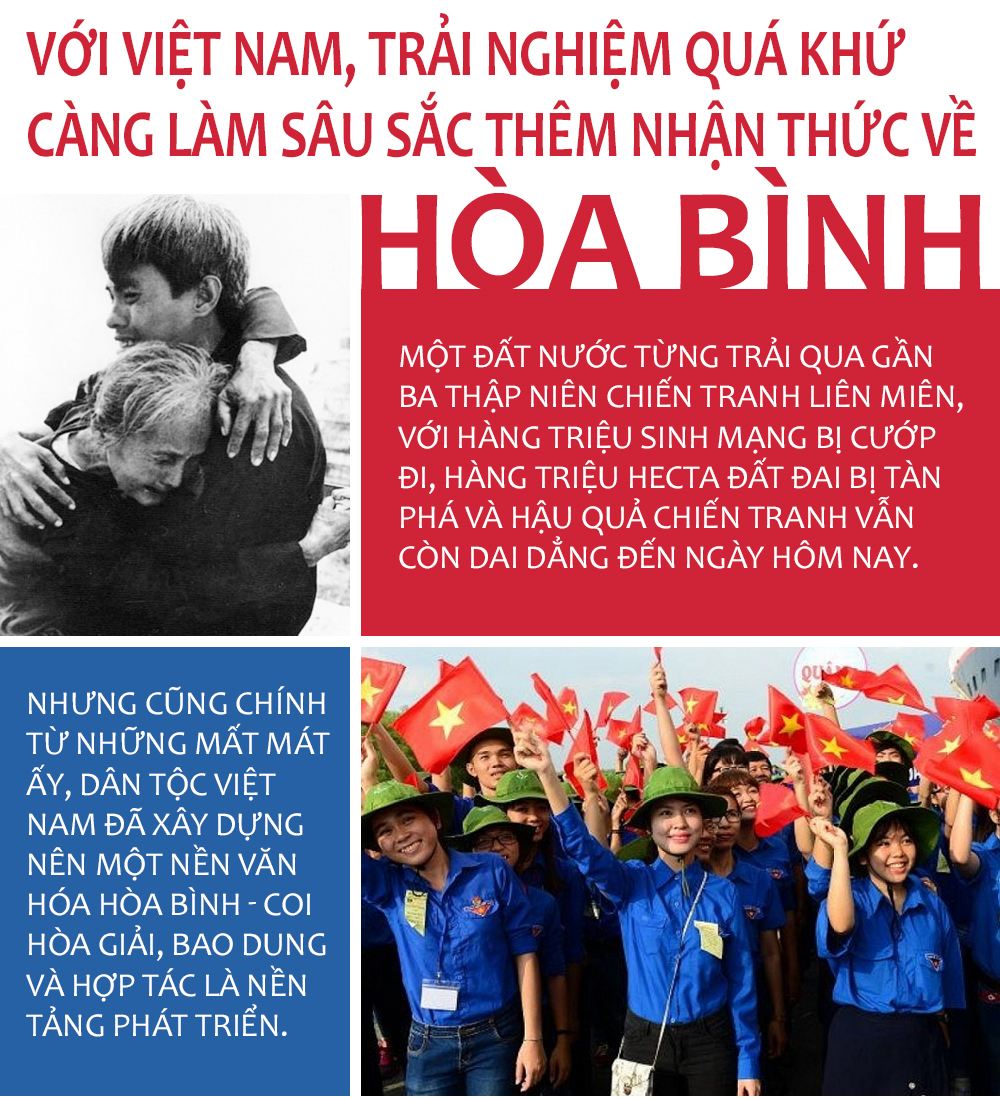 Hoà bình - Khát vọng thiêng liêng của nhân loại -0