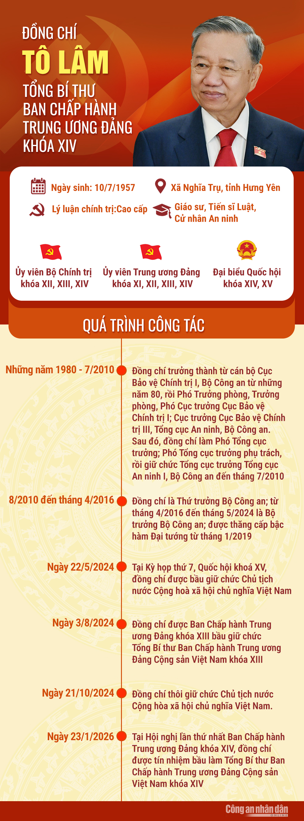Đồng chí Tô Lâm được bầu làm Tổng Bí thư Ban Chấp hành Trung ương Đảng khóa XIV -0