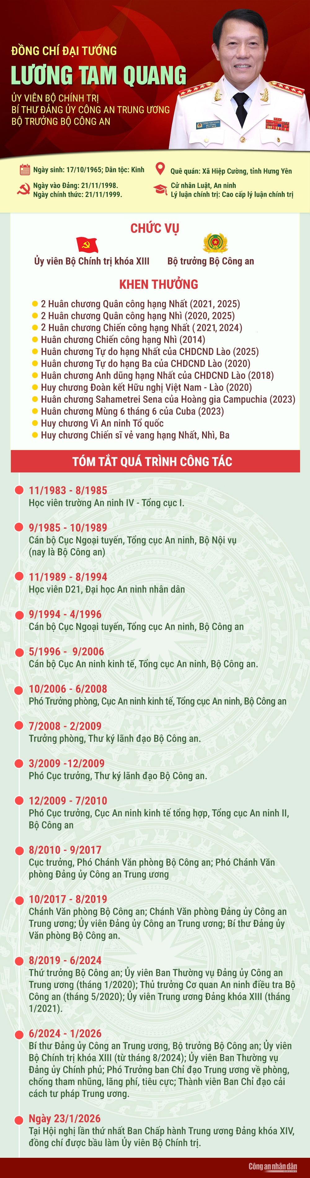 Bộ trưởng Lương Tam Quang được bầu làm Uỷ viên Bộ Chính trị khoá XIV -0