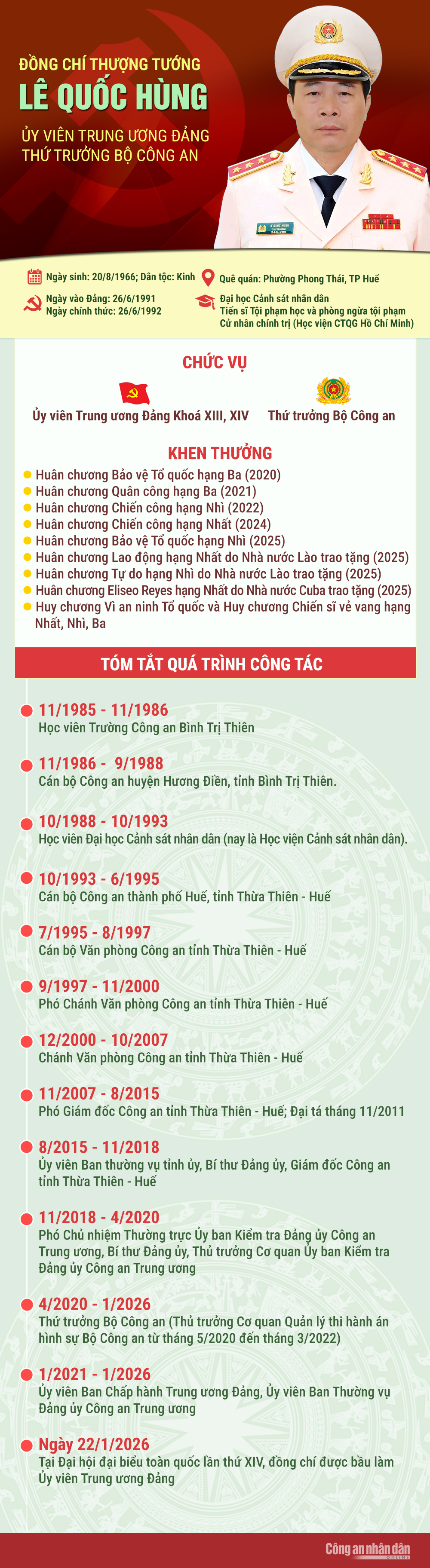 Tiểu sử 7 đồng chí lãnh đạo Bộ Công an trúng cử Ban Chấp hành Trung ương Đảng khoá XIV -0