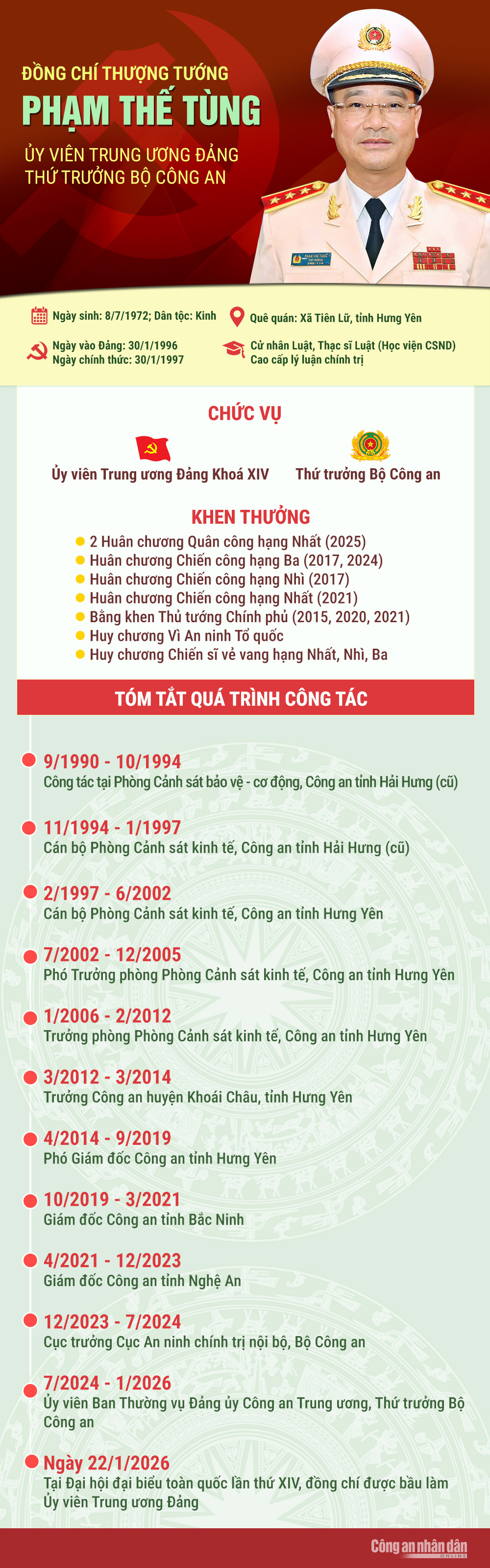 Tiểu sử 7 đồng chí lãnh đạo Bộ Công an trúng cử Ban Chấp hành Trung ương Đảng khoá XIV -0