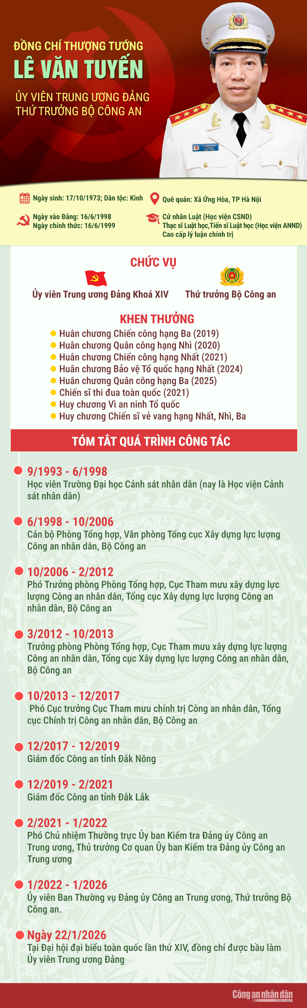 Tiểu sử 7 đồng chí lãnh đạo Bộ Công an trúng cử Ban Chấp hành Trung ương Đảng khoá XIV -0