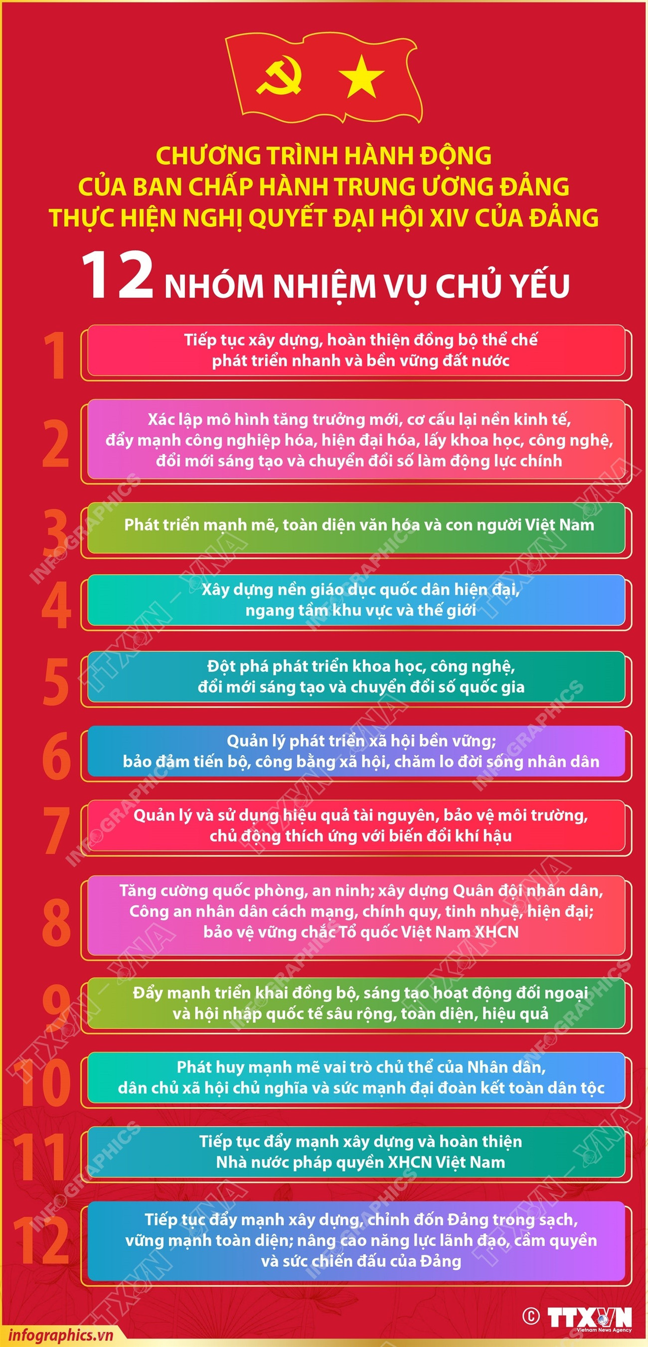 12 nhóm nhiệm vụ chủ yếu trong Chương trình hành động của Ban Chấp hành TW Đảng -0