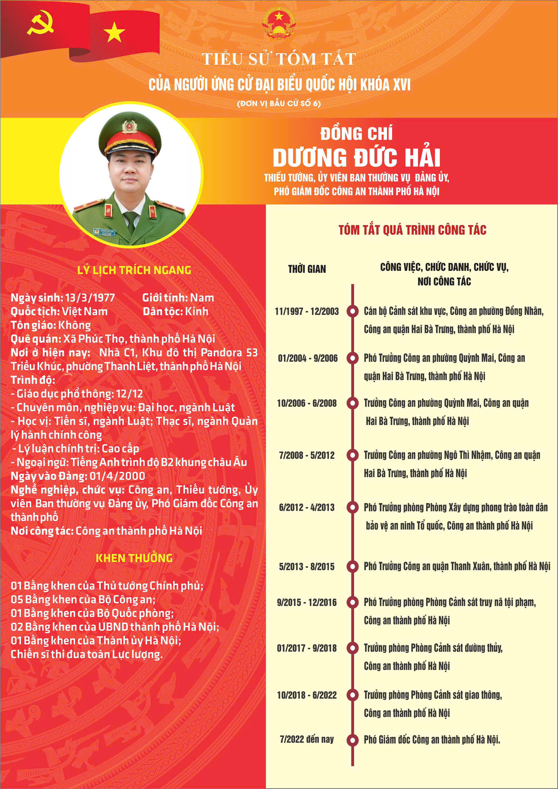 Thiếu tướng Dương Đức Hải được giới thiệu ứng cử Đại biểu Quốc hội khóa XVI -0
