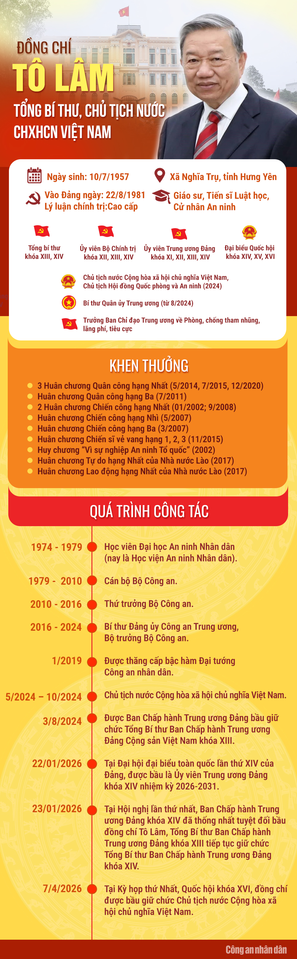 Tổng Bí thư Tô Lâm trúng cử chức Chủ tịch nước -0