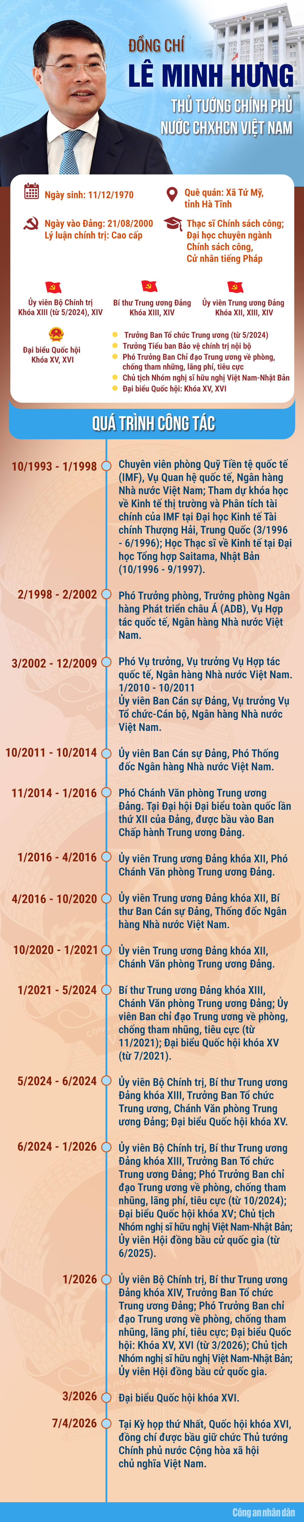 Đồng chí Lê Minh Hưng trúng cử chức Thủ tướng Chính phủ -0