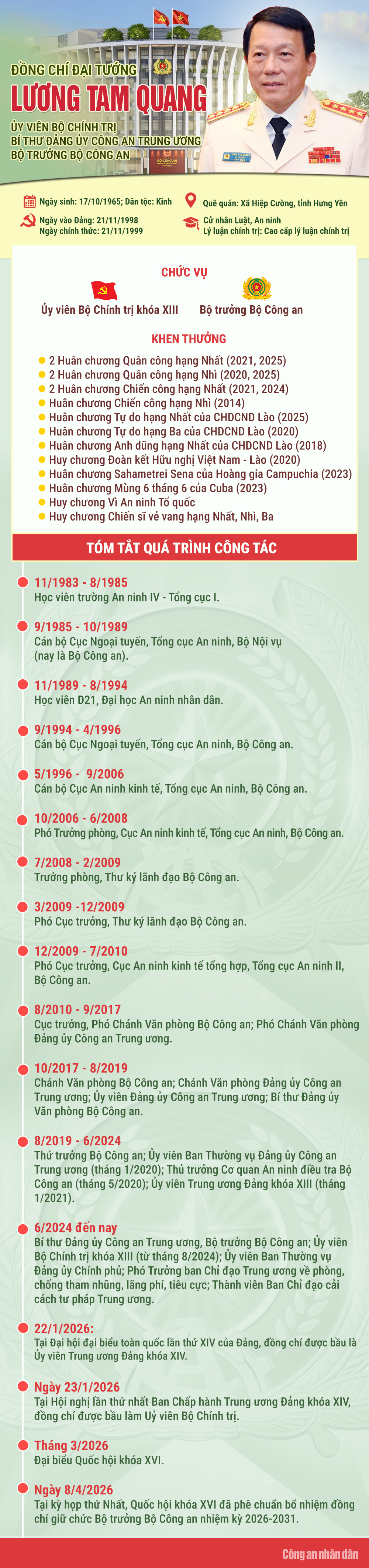 Đại tướng Lương Tam Quang giữ chức Bộ trưởng Bộ Công an nhiệm kỳ 2026-2031 -0