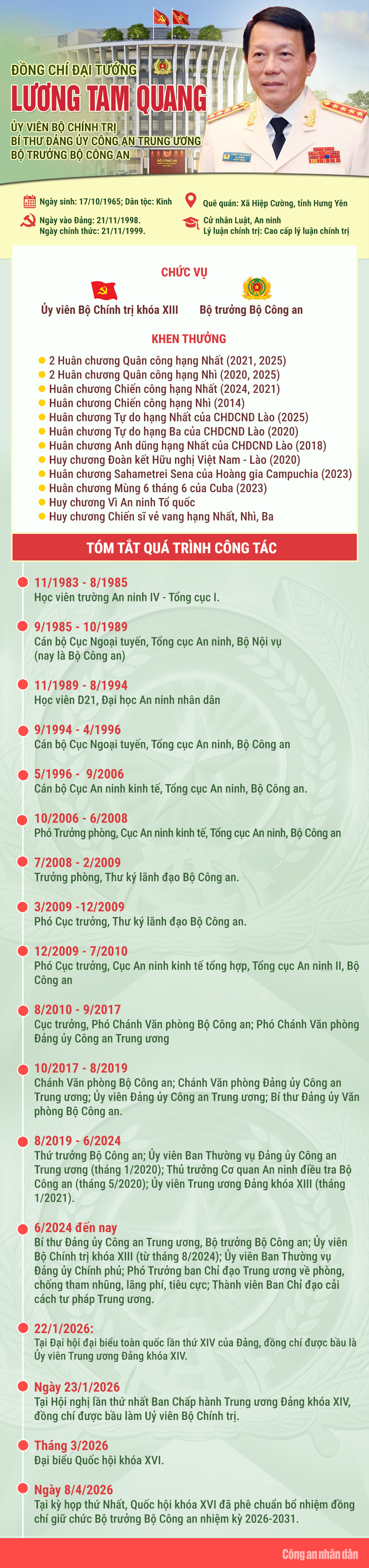 Đại tướng Lương Tam Quang giữ chức Bộ trưởng Bộ Công an nhiệm kỳ 2026-2031 -0