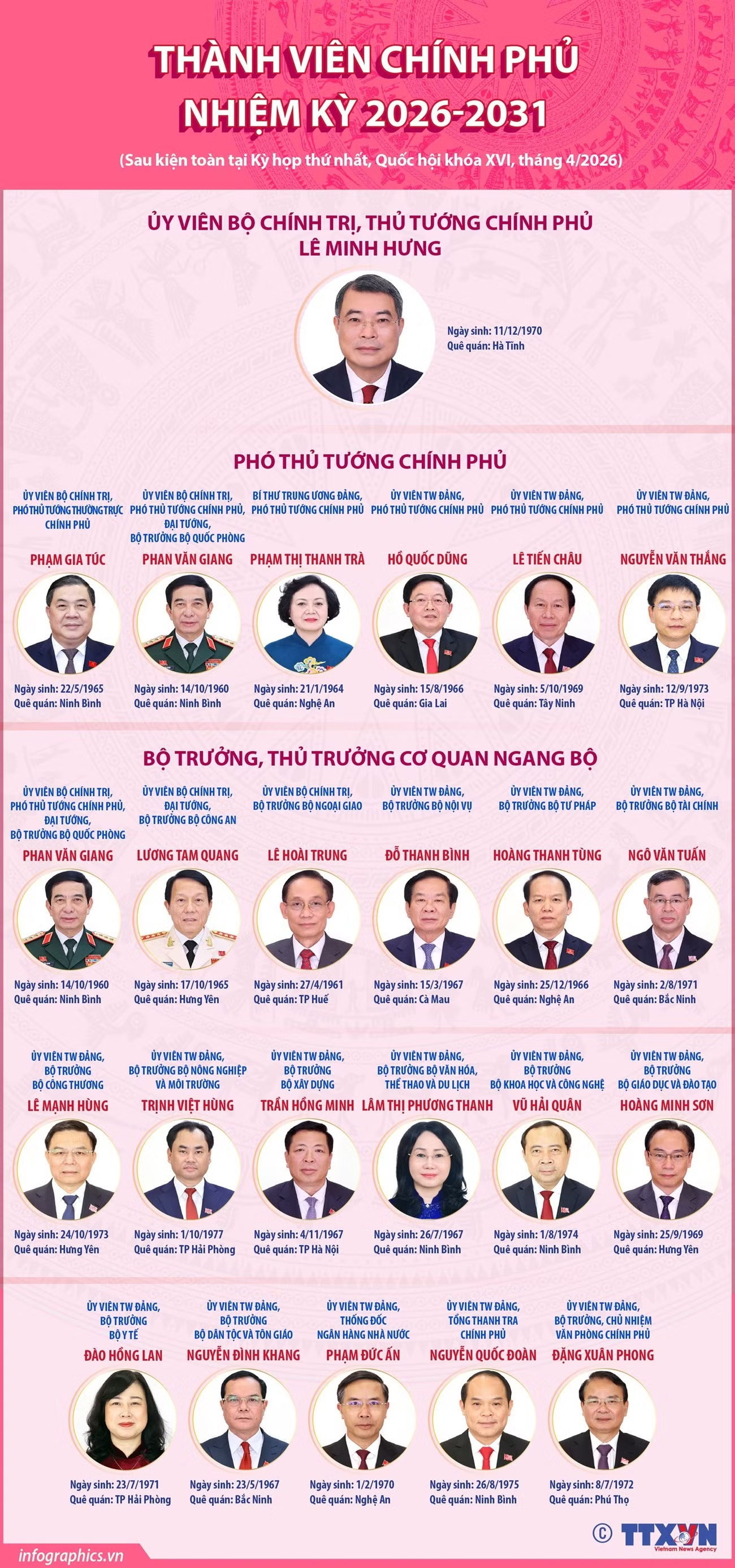 Thành viên Chính phủ nhiệm kỳ 2026-2031 -0