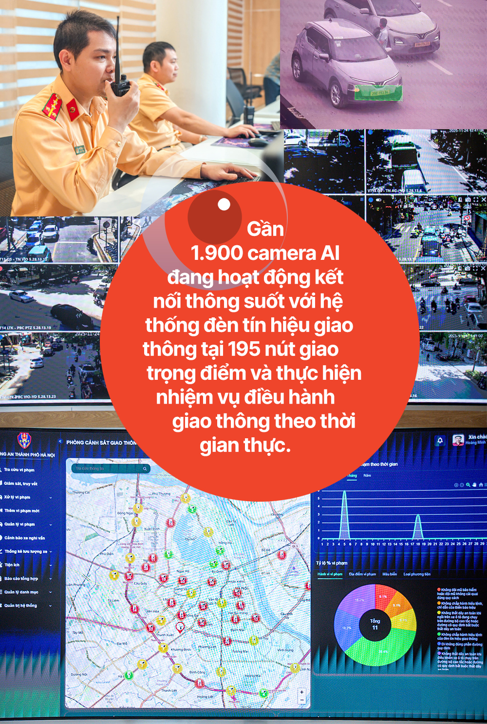 Camera AI và bước chuyển mình của giao thông Hà Nội -0