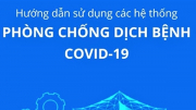 Đẩy mạnh triển khai thống nhất các nền tảng số phục vụ công tác phòng, chống dịch COVID-19