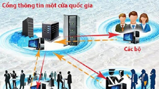 Hơn 4 triệu hồ sơ được xử lý qua Cơ chế một cửa quốc gia