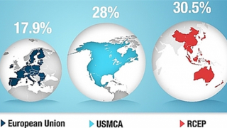 Campuchia tin tưởng RCEP sẽ góp phần thúc đẩy nền kinh tế tăng trưởng
