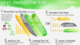 Chưa cấp giấy chứng nhận đăng ký hoạt động bán hàng đa cấp cho Limbi Arc