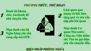 Ma trận lừa đảo việc làm qua mạng