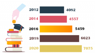 Người nghèo đi học