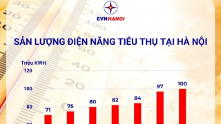 Ngày 21/6 lập kỷ lục mới về lượng điện tiêu thụ