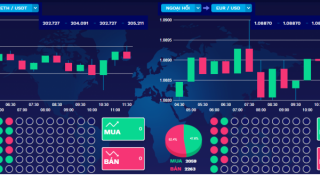 Lập nhiều nickname giả kêu gọi đầu tư trực tuyến, chiếm đoạt hàng tỷ đồng