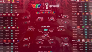 Xuất hiện tin nhắn lôi kéo tham gia cá độ bóng đá, hãy gọi tới đầu số 156