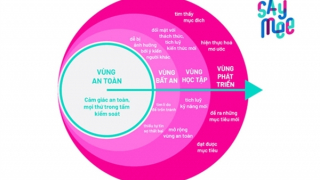 Nhà mạng Saymee đồng hành cùng người trẻ bước ra khỏi vùng an toàn đúng cách